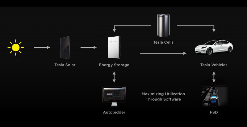 Tesla, le cinque idee per salvare il pianeta: le foto 6