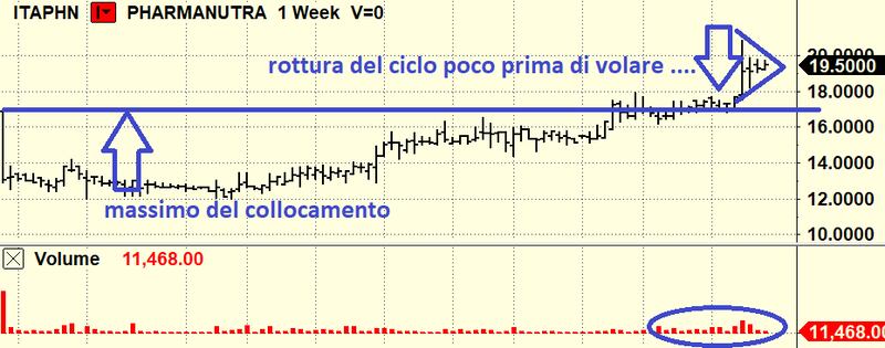 Tomasini  1
