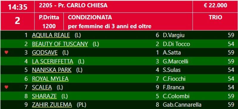 carlo chiesa 2024