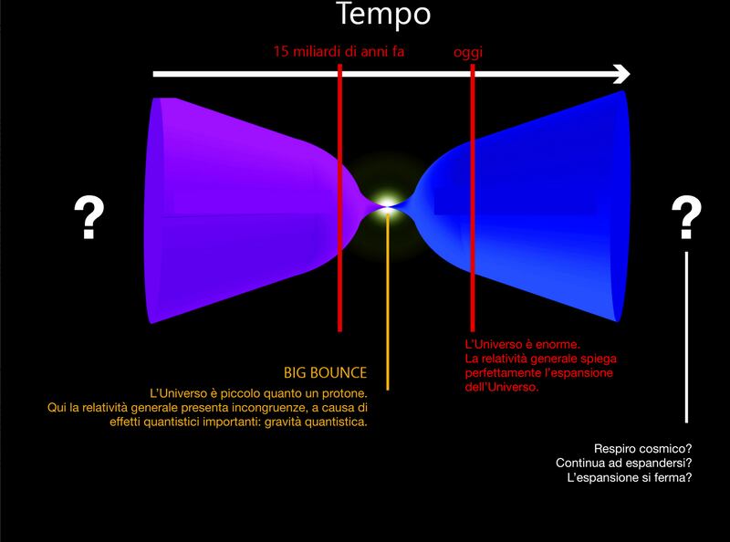 Teoria del Big Bounce 2