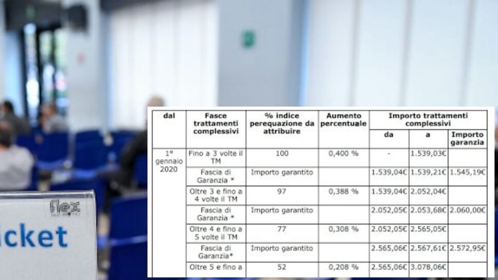 Ecco il documento dell'Inps: tutte le pensioni del 2020