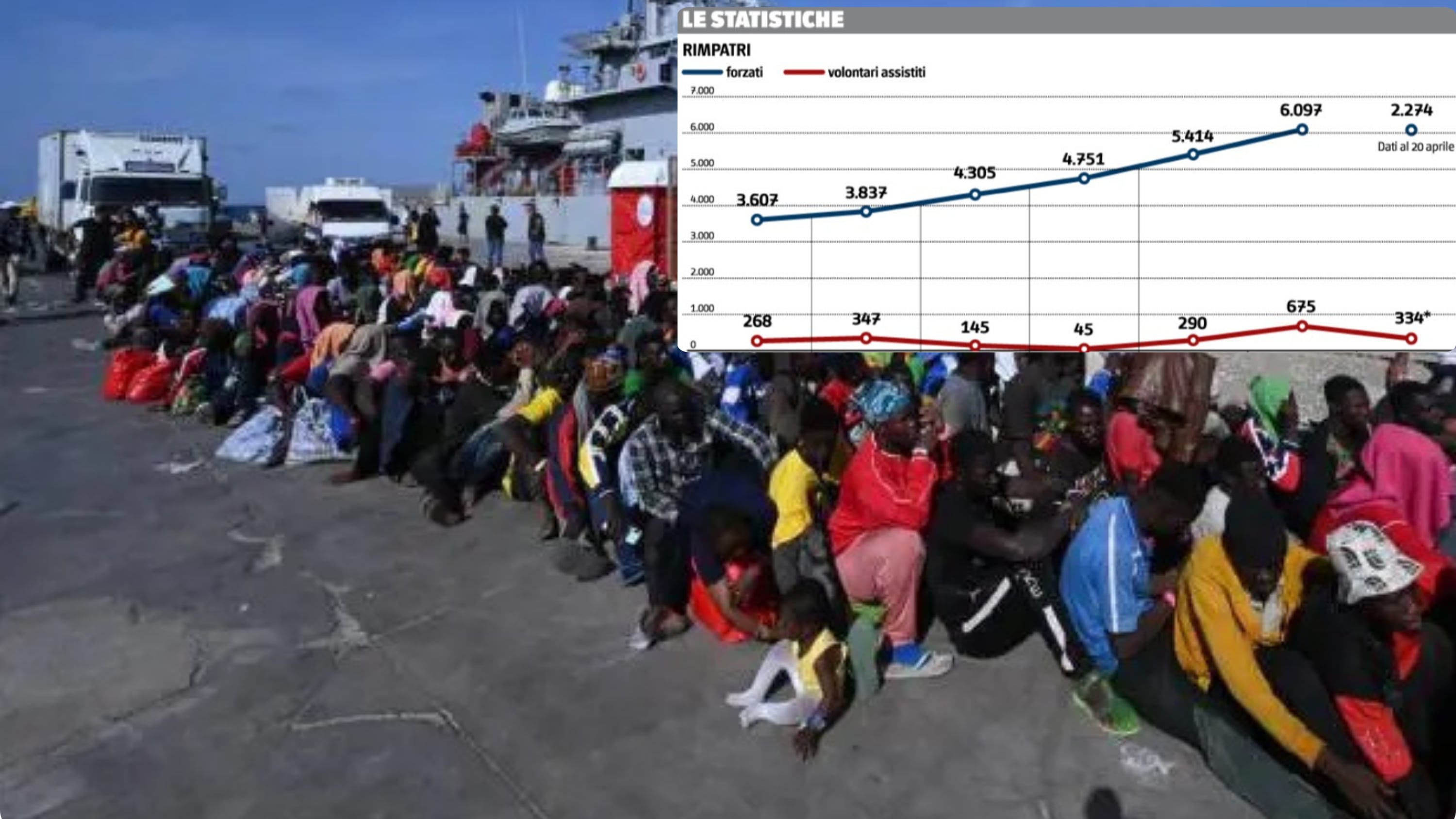 ESCLUSIVO - Gli avvocati rossi bloccano i rimpatri: le storie dei criminali che restano in Italia