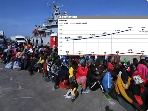 ESCLUSIVO - Gli avvocati rossi bloccano i rimpatri: le storie dei criminali che restano in Italia