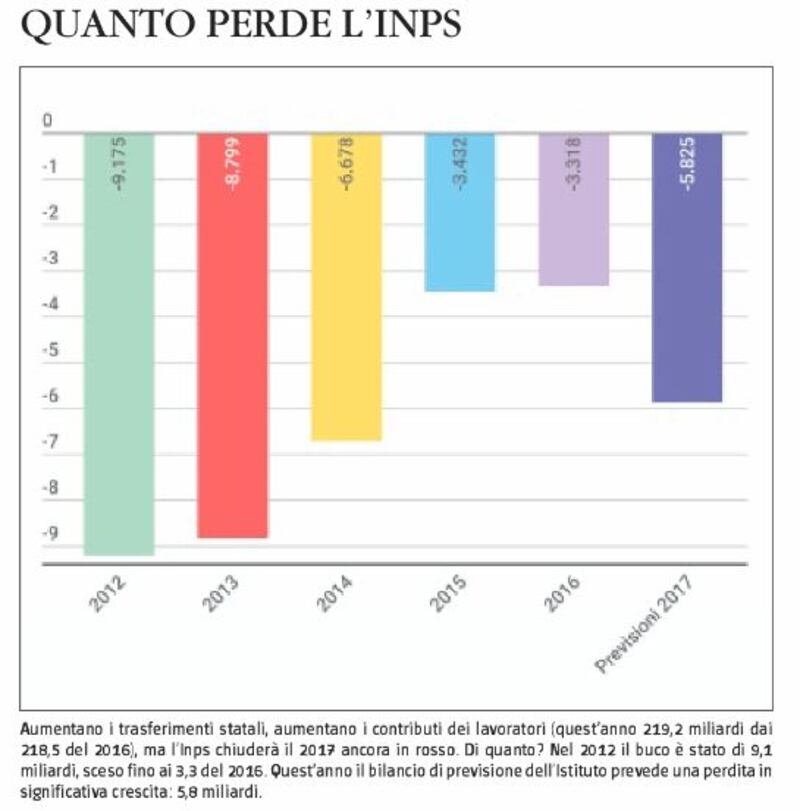 Tutti i segreti delle pensioni 3