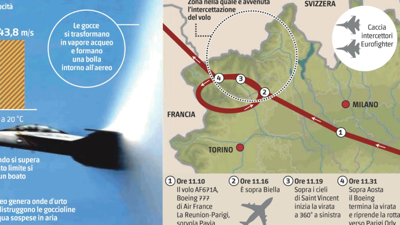 Due boati nei cieli del Nord E l'Italia precipita nella paura