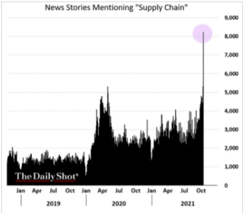Grafico 2