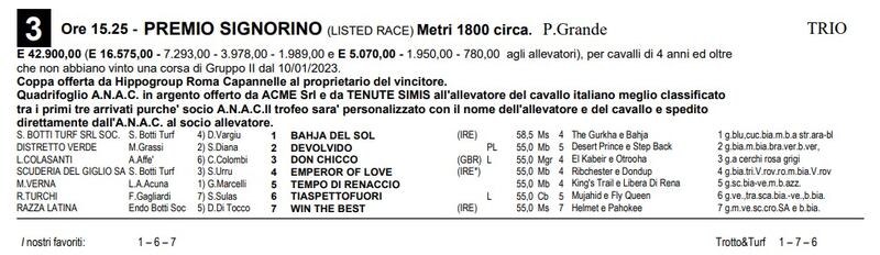 Premio Signorino 2023