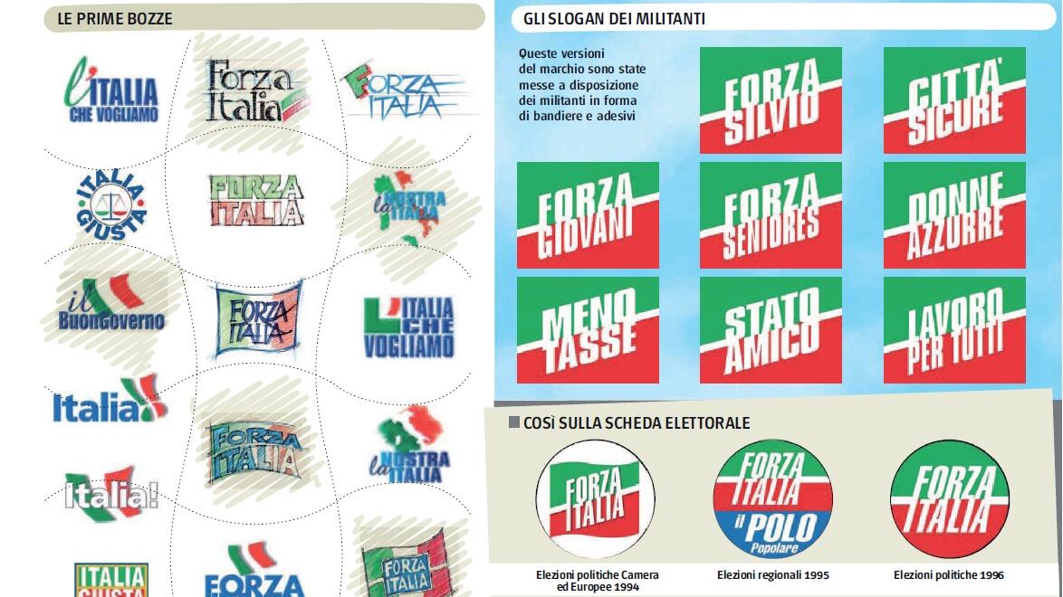 Voglia di Forza Italia: ecco la vera storia del simbolo che fa sognare tutti i moderati