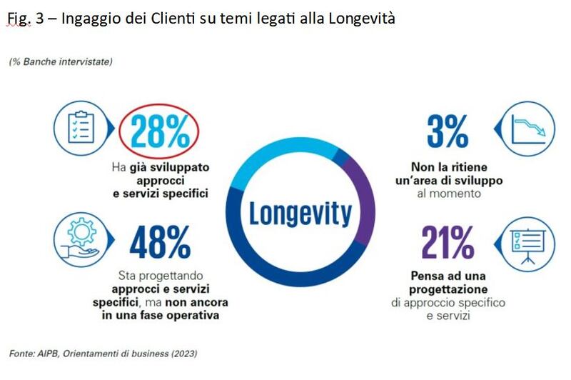 Private Banking 3