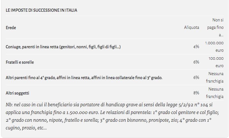 Fonte Altroconsumo.it