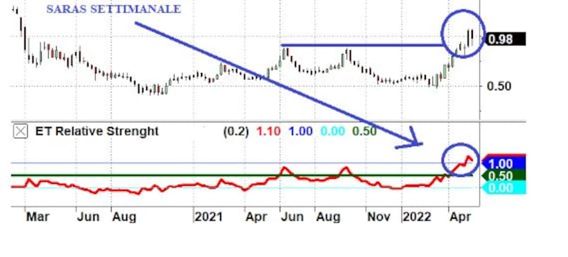 grafico 2 tomasini