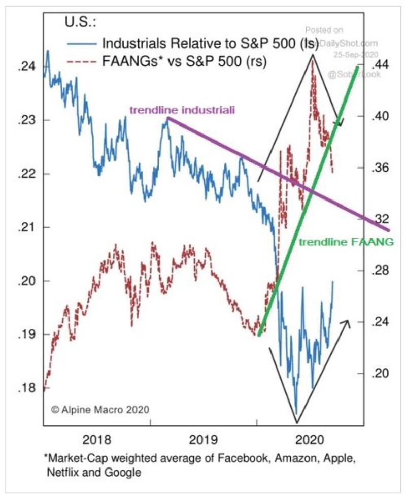 Grafico di Borsa