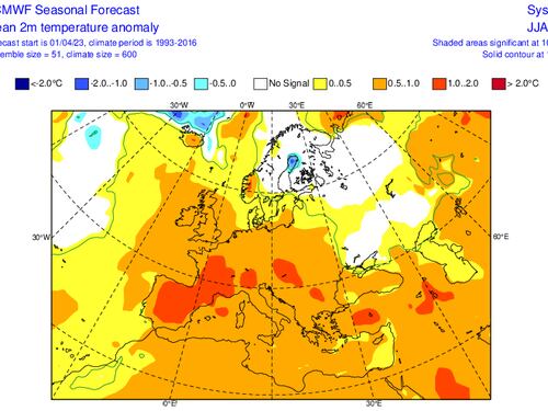 Preparatevi alla "stagione rovente": cosa succede al meteo (e alle temperature)