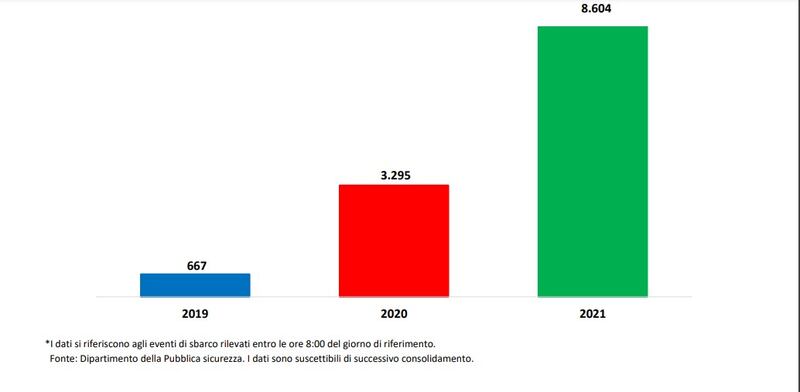 Cruscotto statistico