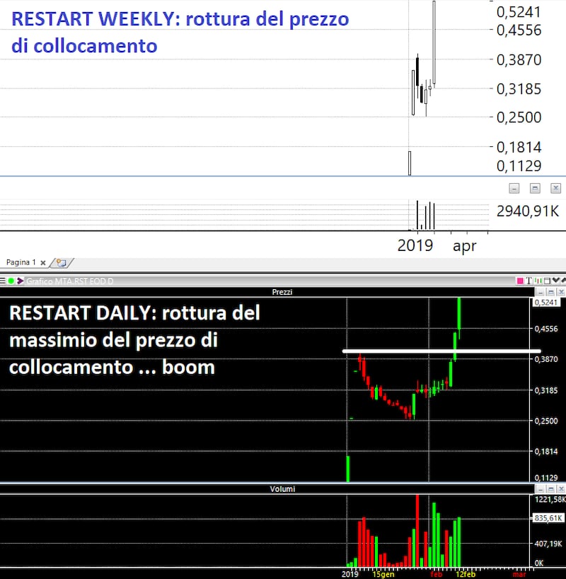 Grafici 4