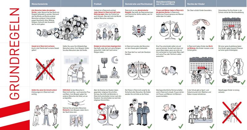 Istruzioni migranti Austria
