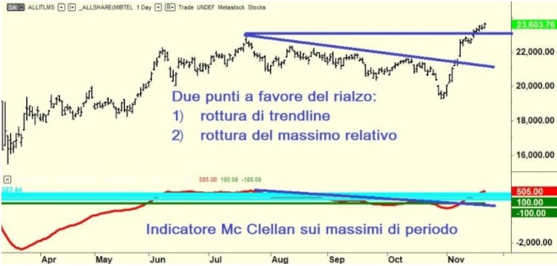 grafico foto 1