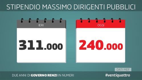 Le slide dei due anni del governo Renzi 7