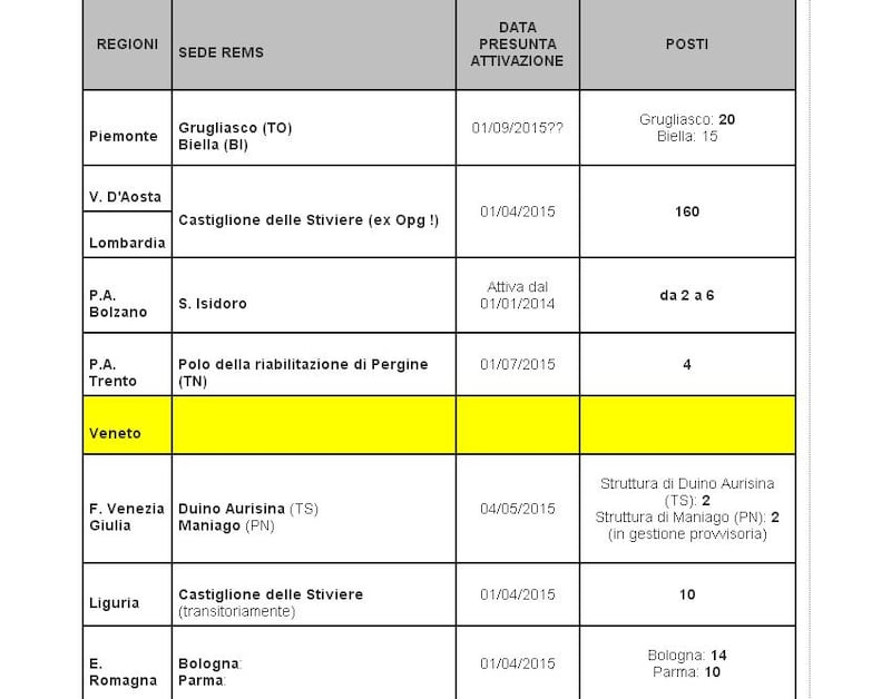 La situazione fotografata regione per regione