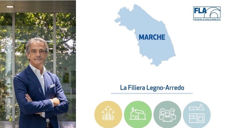 Federlegno con le aziende delle Marche: sostenibilità per essere competitivi