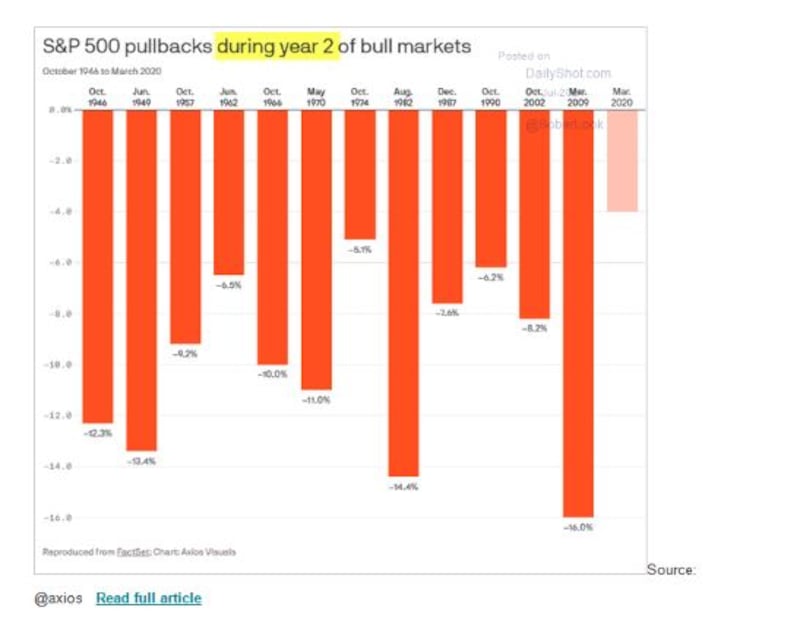 grafico 4