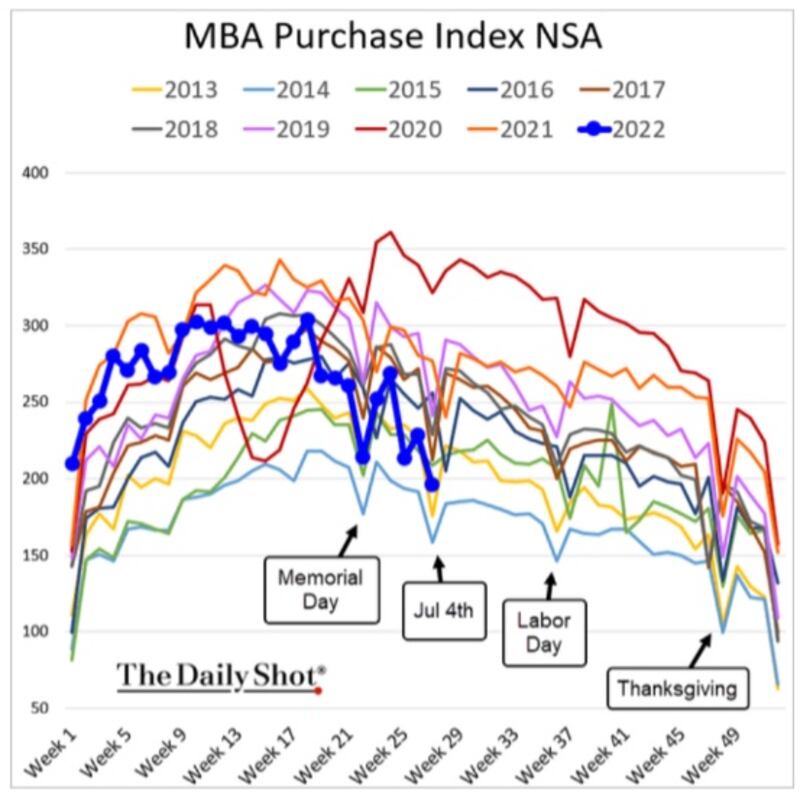 Grafico 1