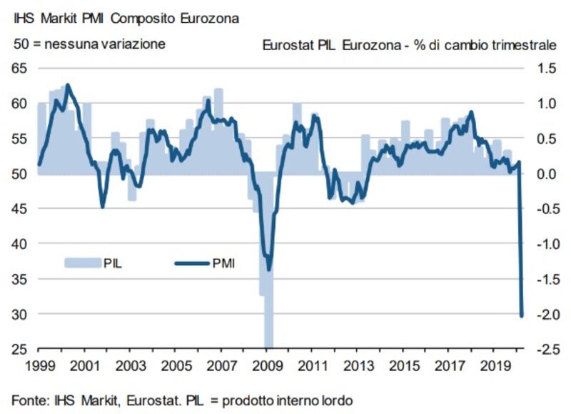 grafici romasini