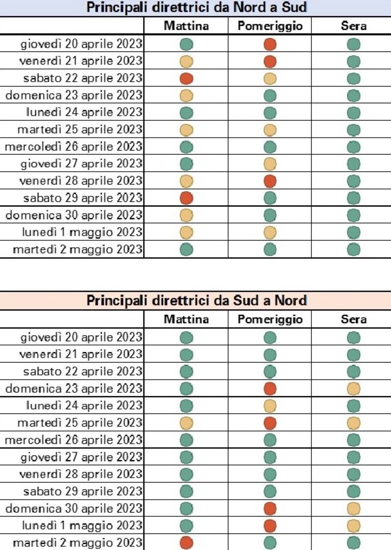Previsioni Aspi