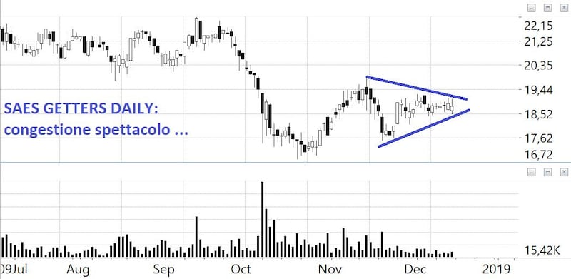 Grafico 4