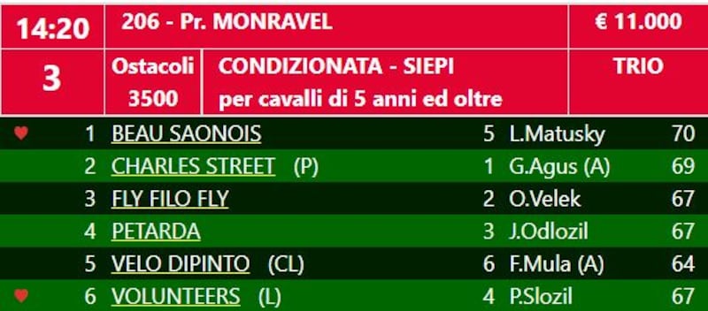 Monravel