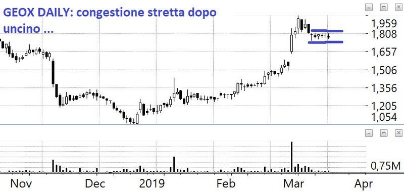 Grafico 3