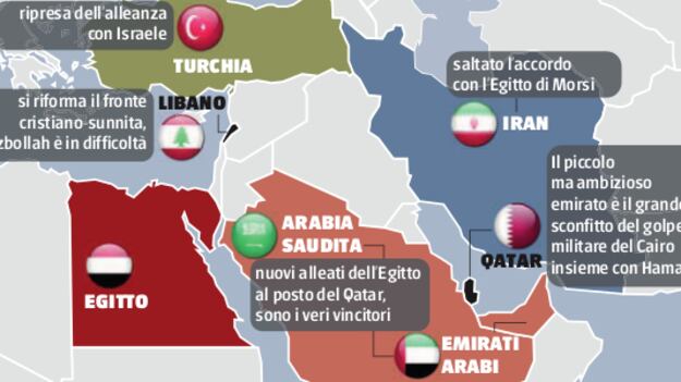 Così l'Egitto sconvolge il Medio Oriente