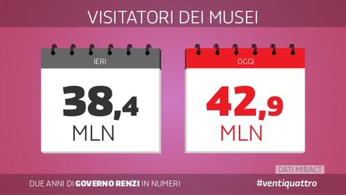 Le slide dei due anni del governo Renzi 11