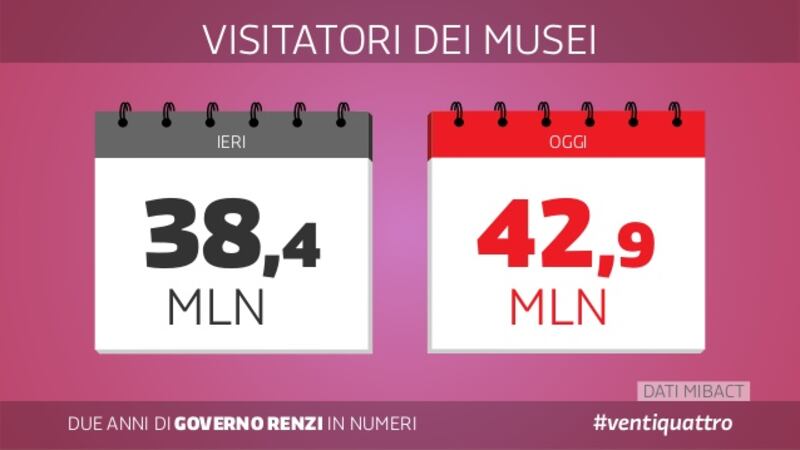 Le slide dei due anni del governo Renzi 11