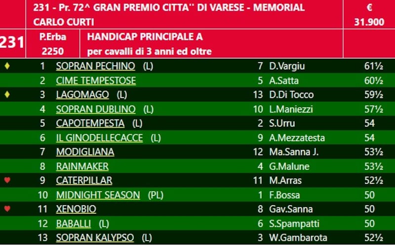 Citta di Varese 2023