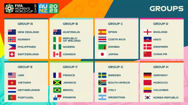 I raggruppamenti della prima fase a gironi (via Fifa)