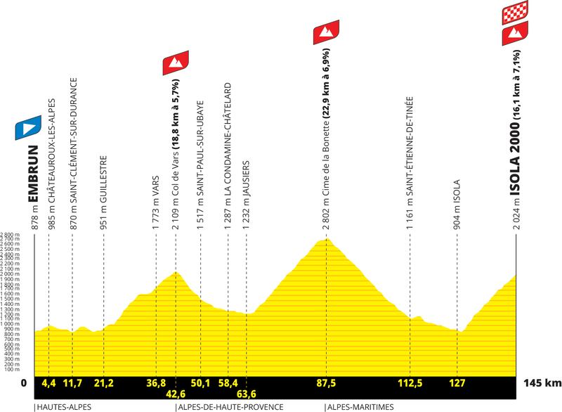 Fonte: Twitter (@LeTour)
