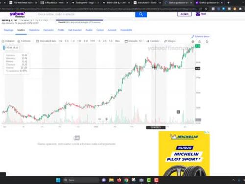 Le 10 migliori azioni di Borsa italiana