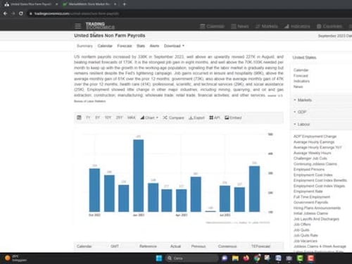 Dal panico sulle obbligazioni all’analisi tecnica sui dati macro