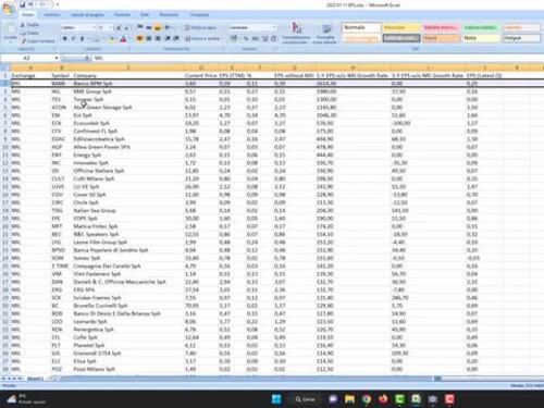 La Borsa vola: quali sono le azioni che performeranno meglio?
