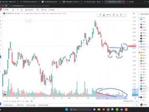 Pattern dell'"uomo impiccato" in Borsa: il toro scalpita