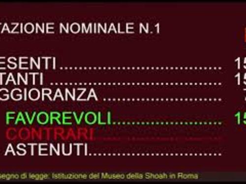 Via libera dell'Aula al Museo della Shoah, La Russa: "Il sì unanime è vanto per tutto il Senato"