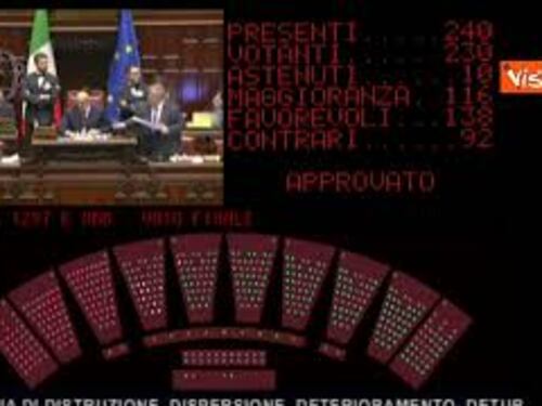 Ddl eco vandali è legge, via libera definitivo dalla Camera con 138 sì