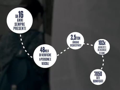 L'operazione "Strade Sicure" dell'Esercito italiano, attiva dal 2008
